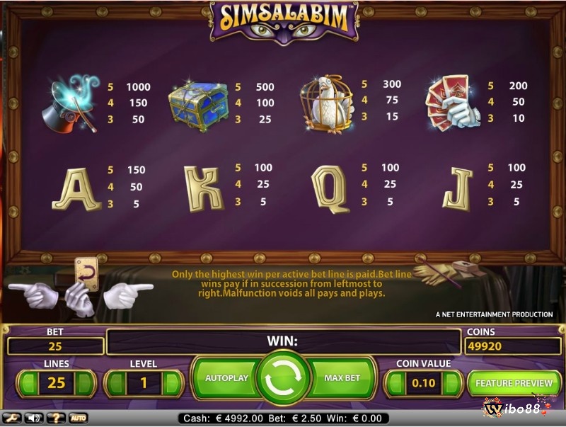 Bảng thống kê chi tiết các biểu tượng trong game