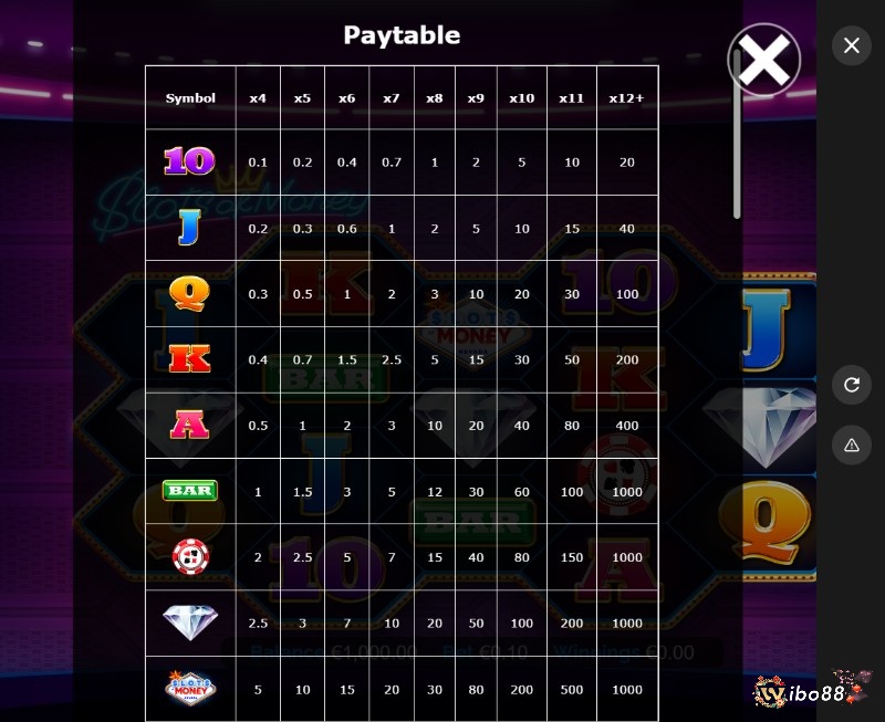 Các biểu tượng trả thưởng cao là thanh Bar, chip casino, kim cương và logo trò chơi Slots of Money slot