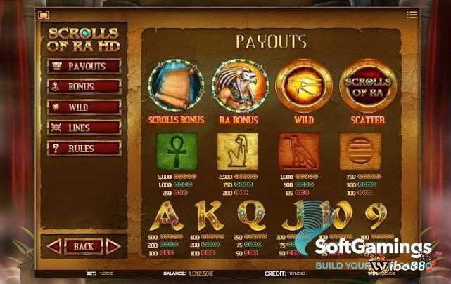 Các biểu tượng trong game Scrolls of Ra HD