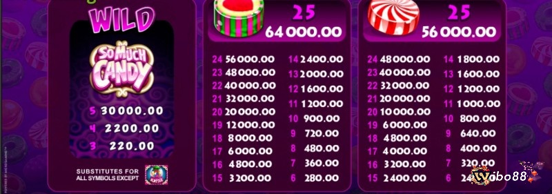 Biểu tượng Wild có dòng chữ So Much Candy