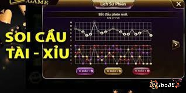 Đọc cầu xem xét chu kỳ dao động được thực hiện trong thời gian dài