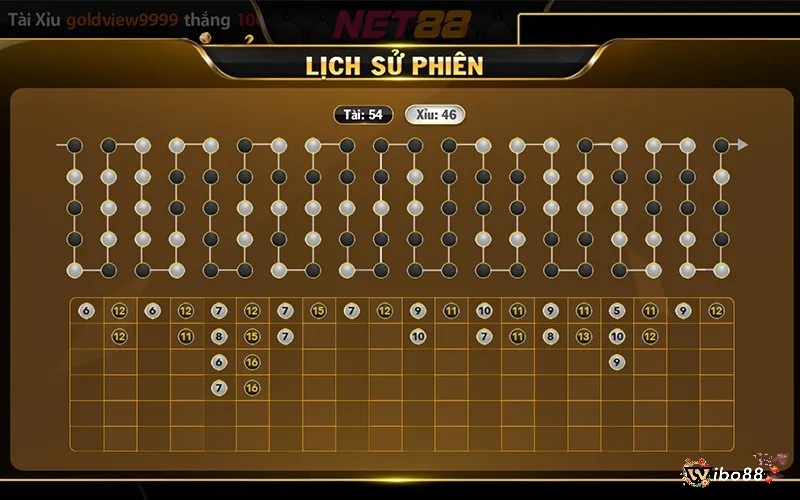 Hiểu sai khái niệm độc lập lượt chơi khiến việc đọc cầu đặt cược không chuẩn xác