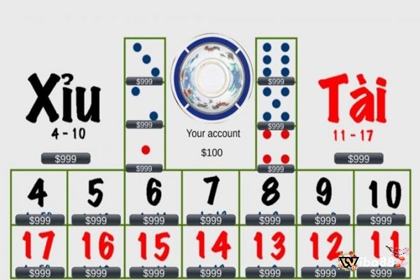 Đánh tài xỉu dựa vào dữ liệu xác suất thống kê
