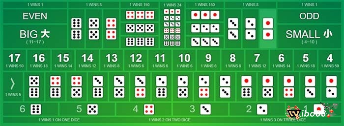 Sự hỗ trợ của các công cụ và phần mềm phân tích đánh tài xỉu