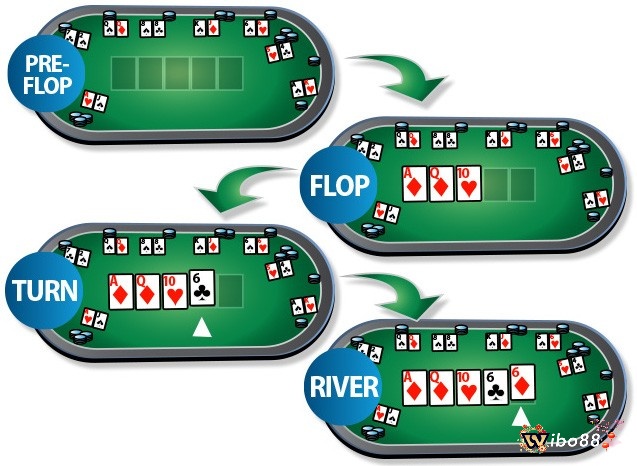 Trong game bài này sẽ có 4 vòng để anh em tham gia đặt cược cho bộ bài của mình