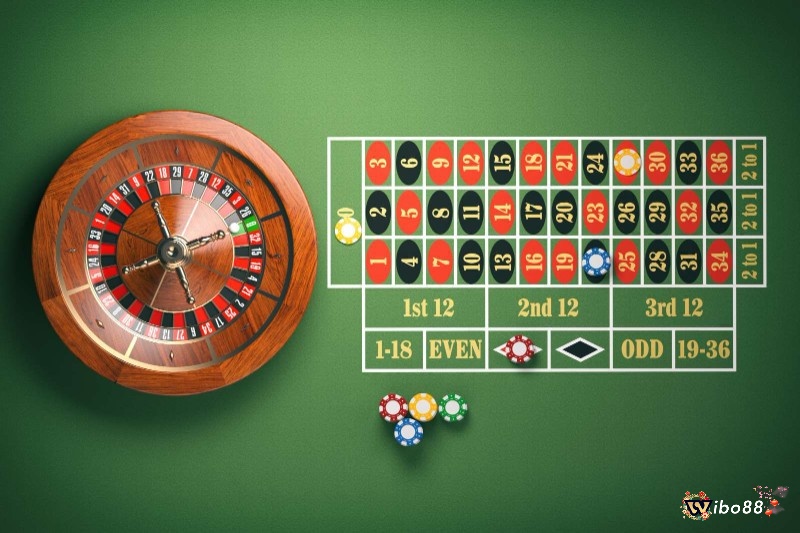 Chiến thuật chơi roulette kiểu châu âu cơ bản đễ hiểu